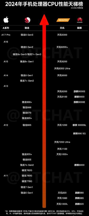 2026黑苹果CPU列表