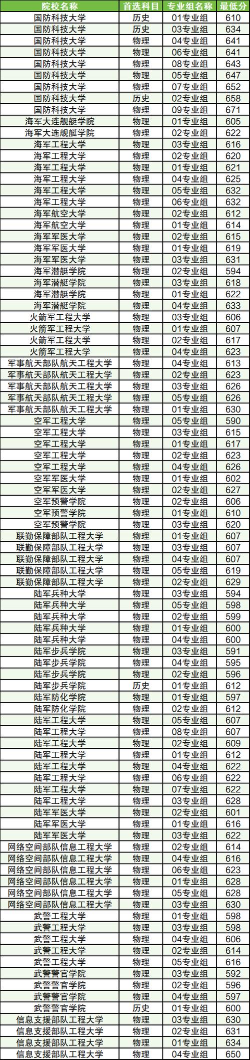 2026高考放榜全国分数线揭晓新