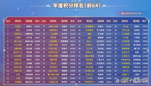 帮派升级有什么好处