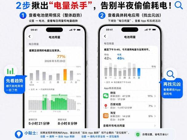飞行模式一夜掉电多少