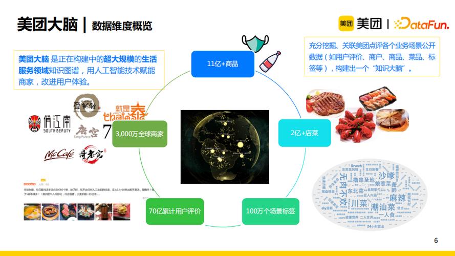 美团打电话推销的意图