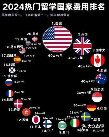 留学最好的国家排名