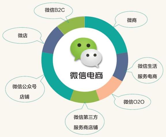 微店和微信小店的区别