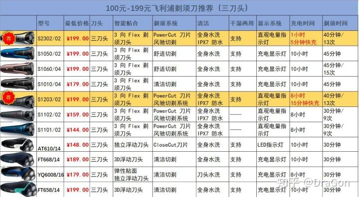 飞利浦正品价格表