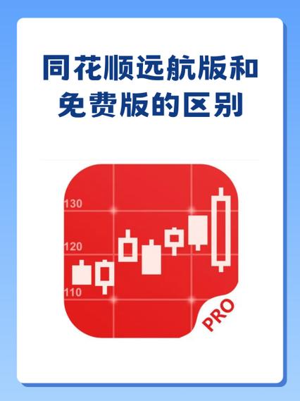 同花顺官方免费版下载