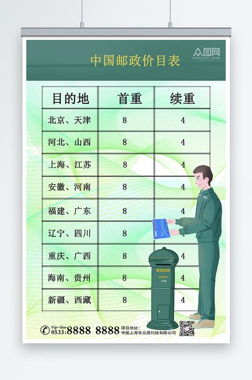 邮政寄快递怎么收费