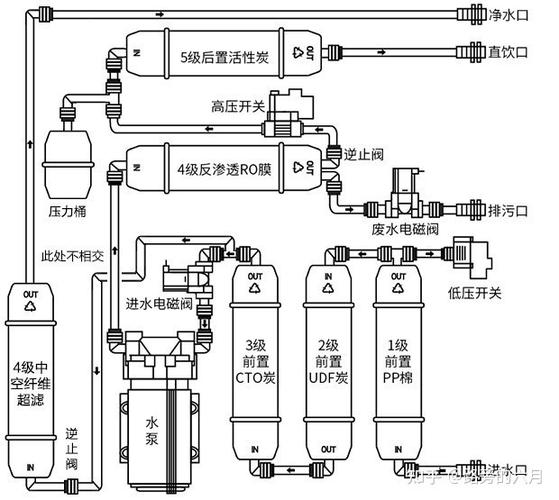 净水器安装示意图