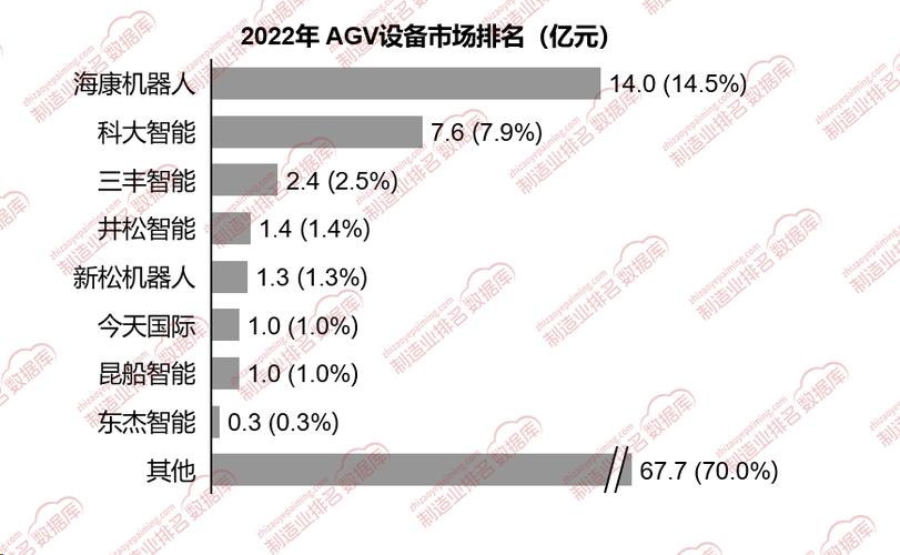 国内agv机器人公司排名
