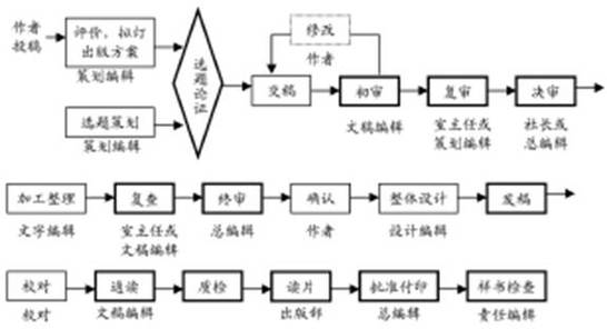 图书编辑是做什么的