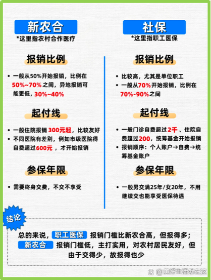 新农合2026收费标准表