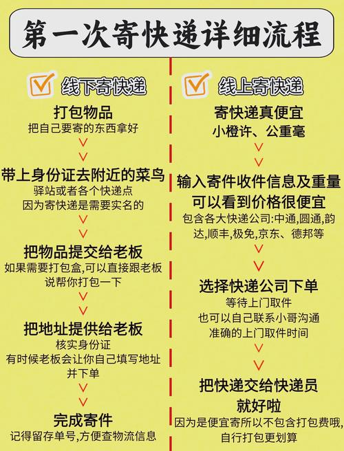 菜鸟寄快递怎么收费