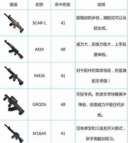 pubg各种枪最佳配件
