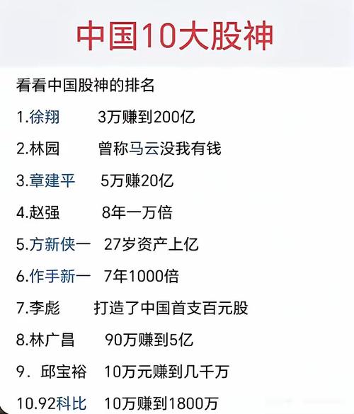 中国股神是谁