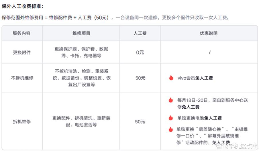 vivo官网维修价格查询