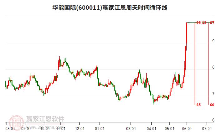 华能能源股票