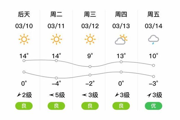 什么天气预报最准确
