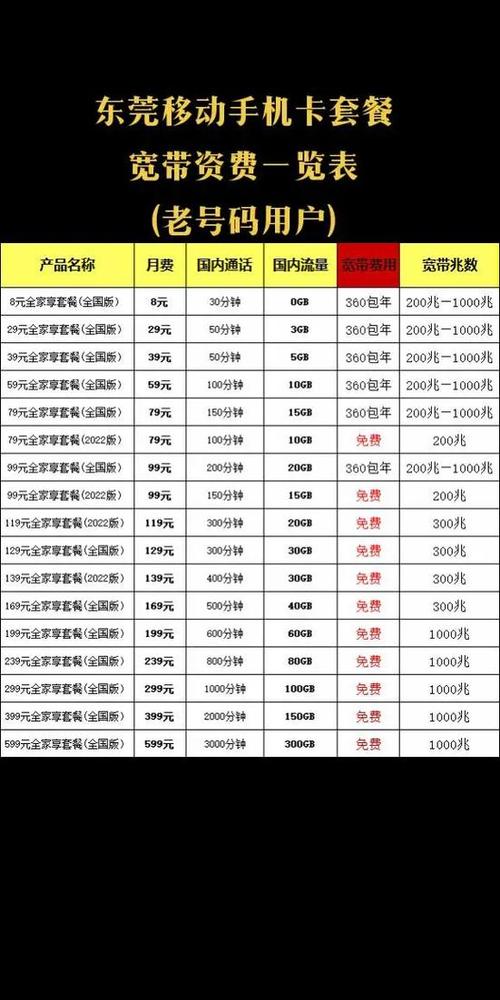 移动校园卡套餐介绍