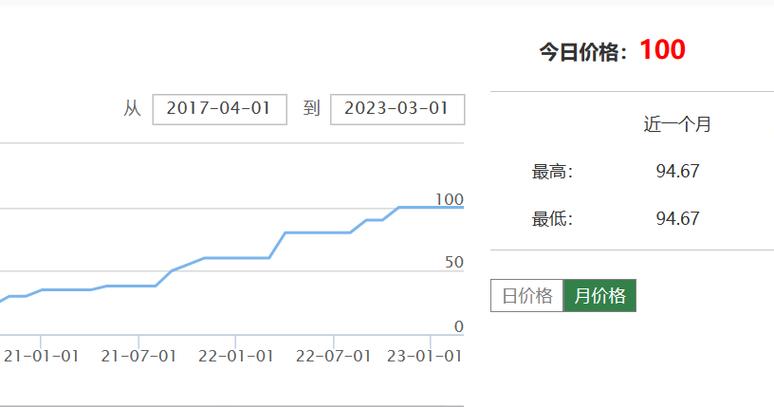 1斤蟋蟀回收价格表