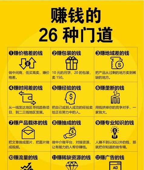 2026最赚钱的行业