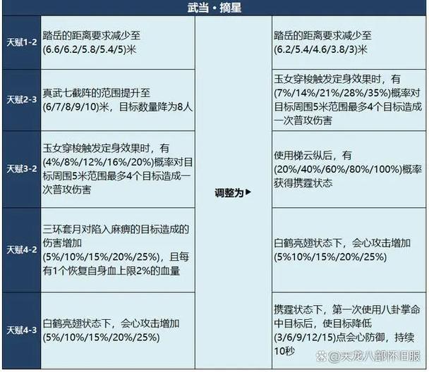 天龙八部怀旧服最新消息