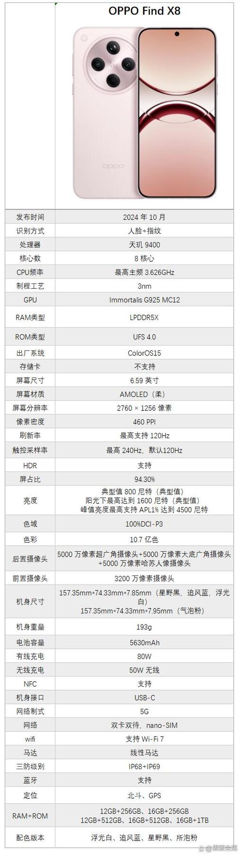 findx8参数配置详细