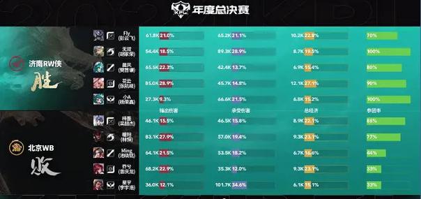 kpl全局bp模拟器