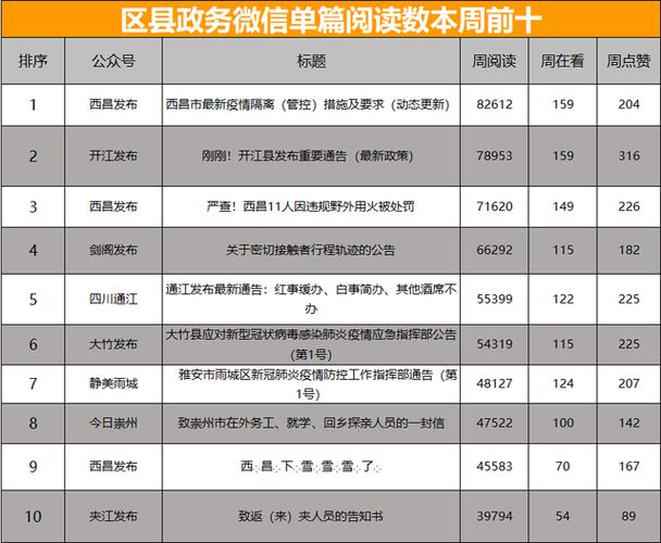 微信公众号文章排名