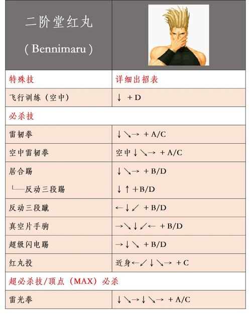 拳皇97大蛇4种无限连教程