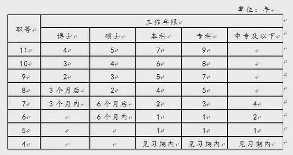 中国移动员工岗位级别划分