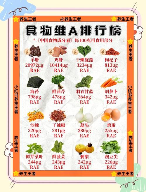 中国食物成分表(官网)