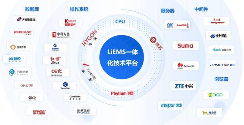 兼容性最佳和高效的区别