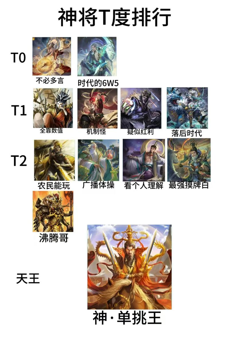 三国杀t0武将排行