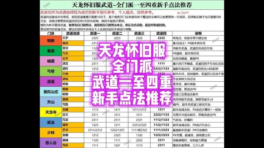 天龙八部游戏攻略