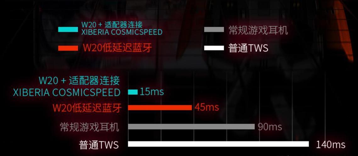 蓝牙耳机打游戏延迟高吗