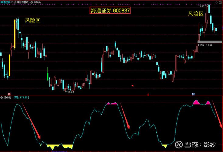 国泰海通通达信版本