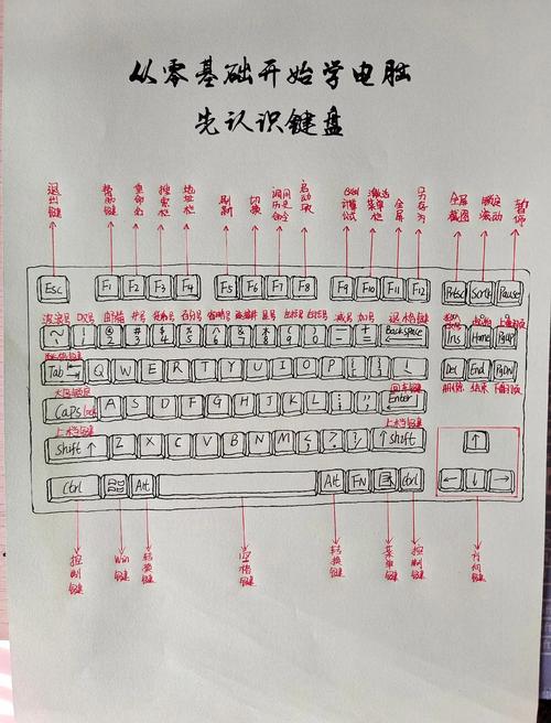68键盘home键怎么使用