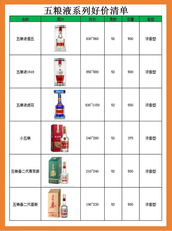 白酒大全一览表