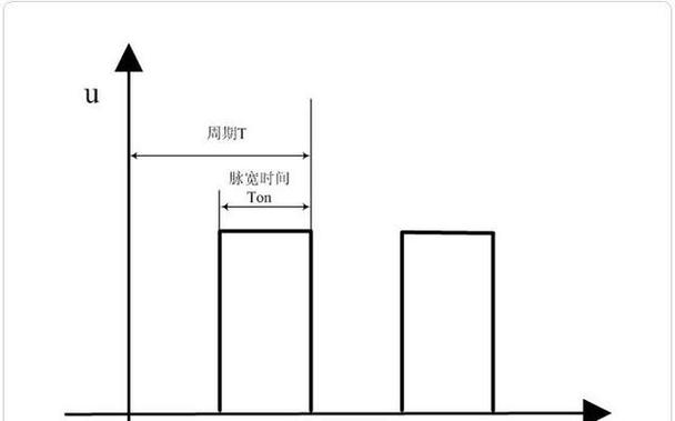 pwm占空比