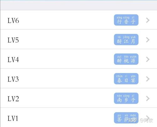 qq群头衔在哪里可看