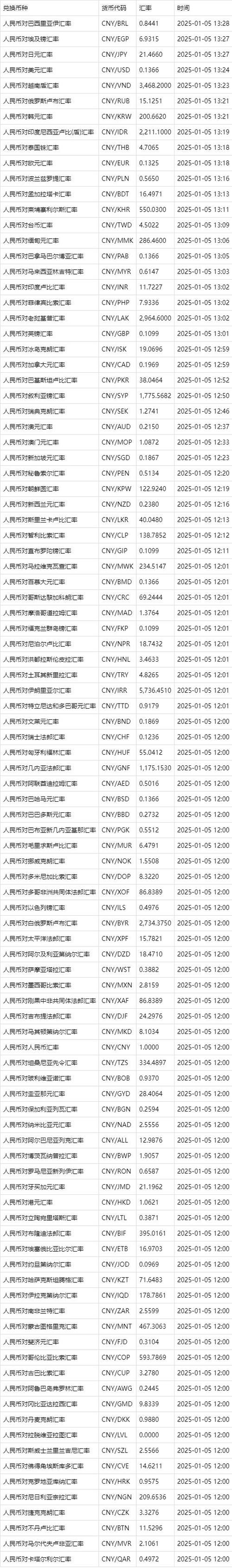 哪个银行可以外汇换人民币