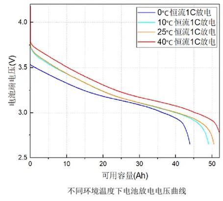 禁用电池优化对电池的影响