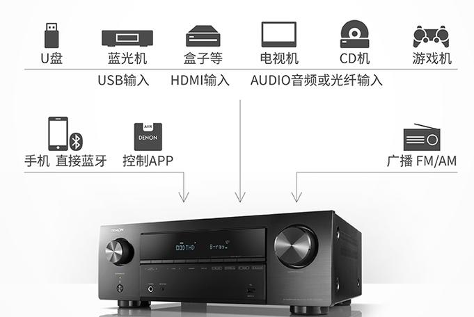 十大品牌功放机排名