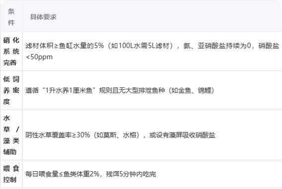 鱼缸一年不换水行吗