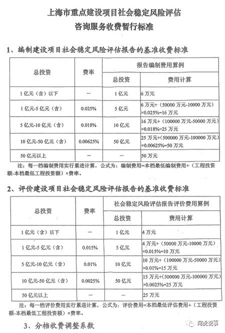 一般评估价和实际价格