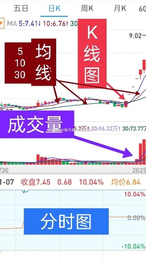 k线图三条线代表什么