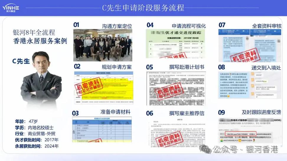 内地人怎样申请香港身份