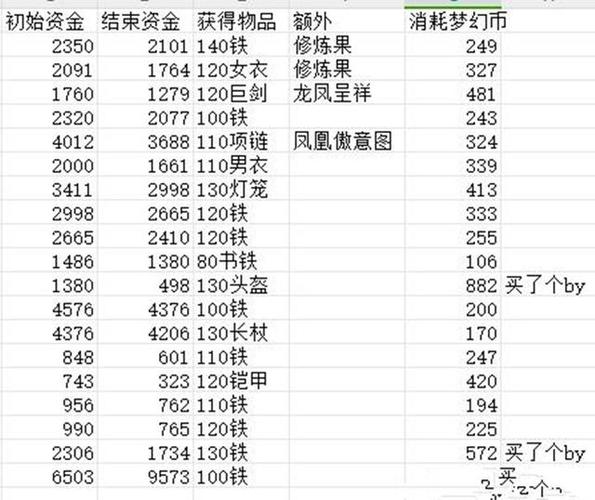 终极神龙奖励一览表