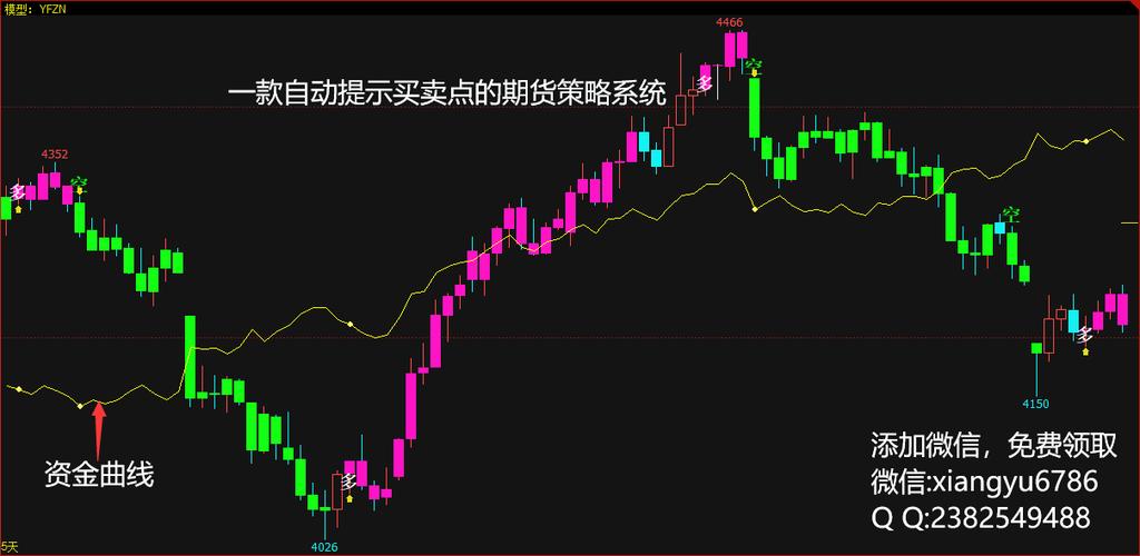 期货提示买卖点免费分析软件