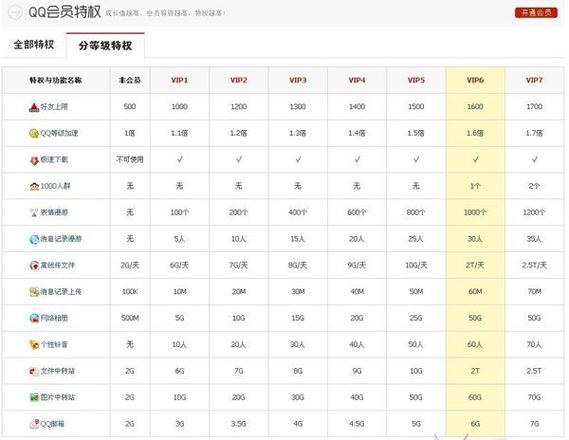 qq会员升级超级会员