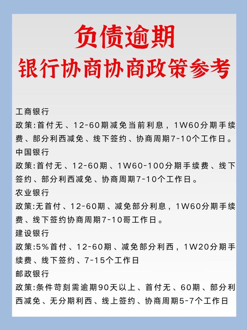 2026借呗协商新政策